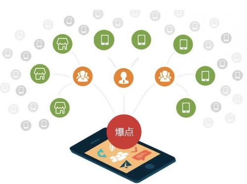 勐腊为什么越来越多的企业通过软文营销来引流